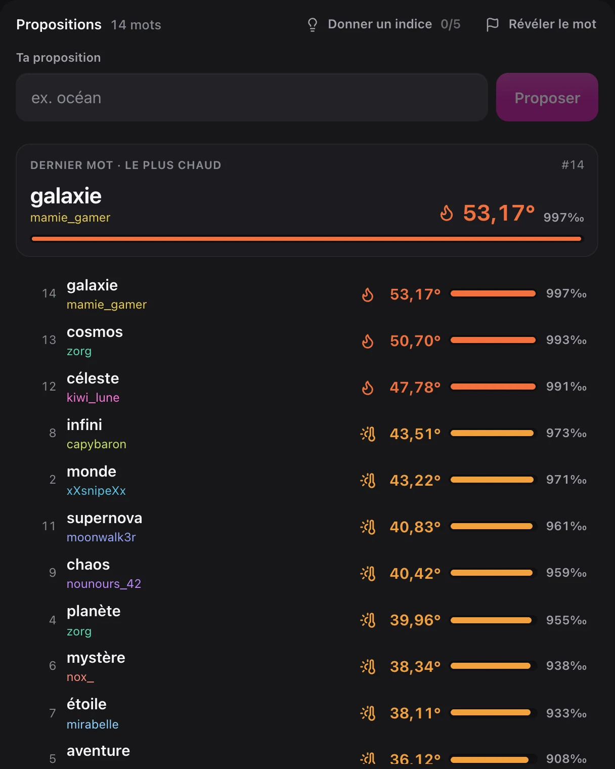 Écran de stream de Chatmantix : un cadre caméra, le classement des viewers les plus proches, les mots proposés avec leur température et le chat Twitch.